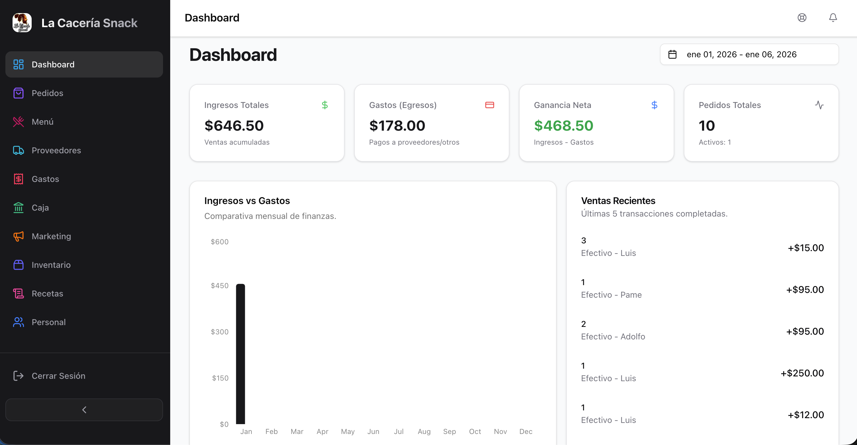 Dashboard de Inventario